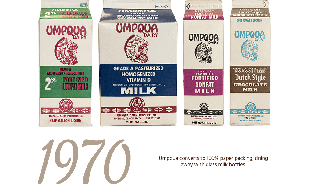 Umpqua Dairy History - 1970